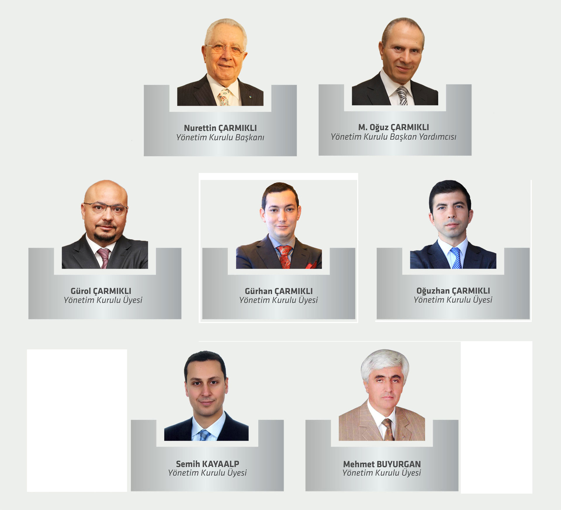 yonetim kurulu nurol insaat ve ticaret a s